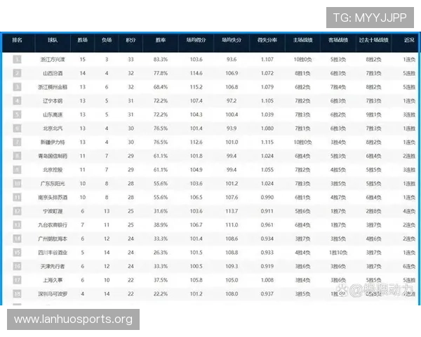 CBA赛季回顾与赛前预测对比 深度剖析球队走势与关键表现 CBA赛季回顾与赛前预测对比 深度剖析球队走势与关键表现