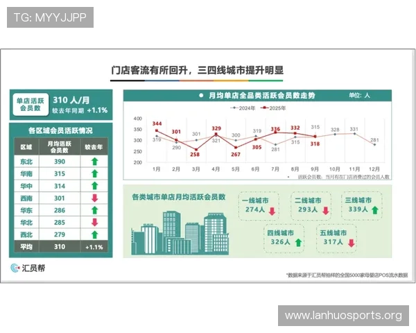 百家乐跳龙实战表现报告发布变化趋势深度解析明显特征与策略价值