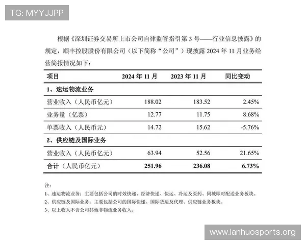 莱斯特城2024财年财务报告分析：收入增长与支出优化带来的财务表现