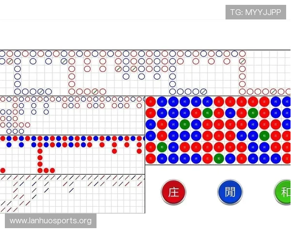 赛前深度解析百家乐珠盘路走势规律与左右结果趋势预测 赛前深度解析百家乐珠盘路走势规律与左右结果趋势预测
