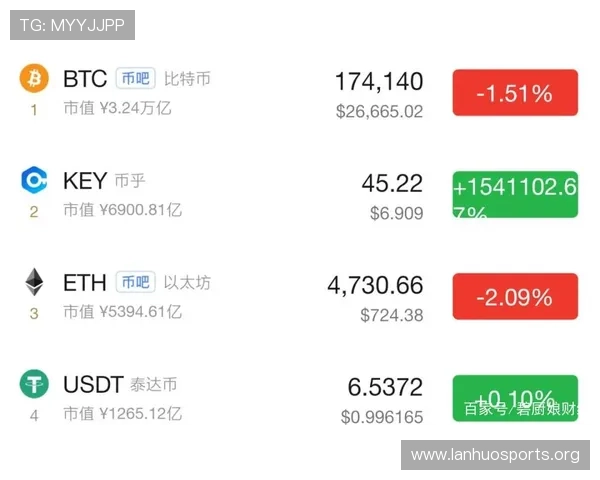 USDT娱乐最新趋势解析与安全投资玩法全指南
