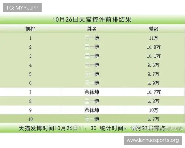 以一博社区为核心打造粉丝互动交流与资讯分享新平台探索 以一博社区为核心打造粉丝互动交流与资讯分享新平台探索