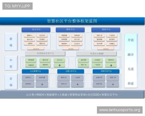 一博社区打造青年创客交流共享与智慧生活融合发展新高地示范平台 一博社区打造青年创客交流共享与智慧生活融合发展新高地示范平台