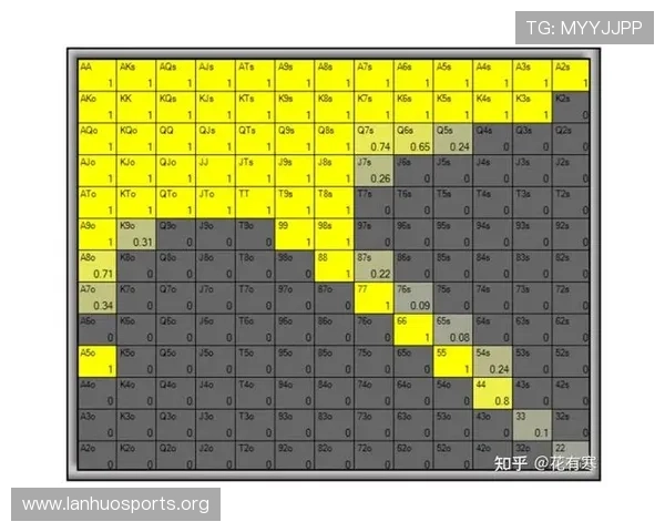 以GG扑克为核心的线上德州扑克平台发展与实战技巧全面解析指南