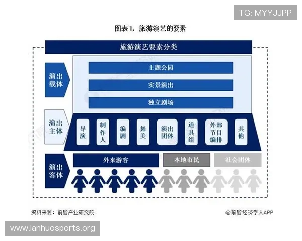 以凯亚娱乐城为中心的周边娱乐休闲与旅游消费全景指南解析